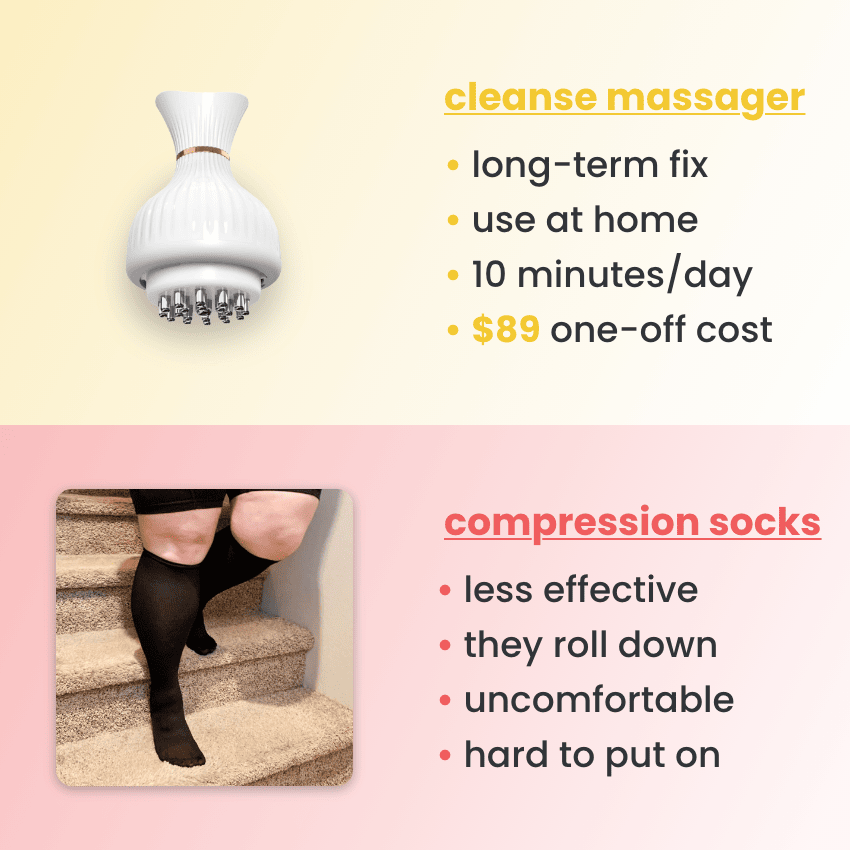 4-in-1 Beenmassageapparaat – Complete Compressie en Ontspanning voor Vermoeide Benen