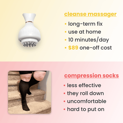 4-in-1 Beenmassageapparaat – Complete Compressie en Ontspanning voor Vermoeide Benen